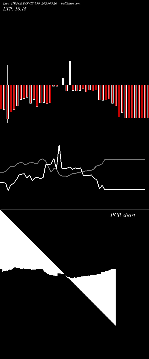  option chart HDFCBANK CE 750 2026-05-26 