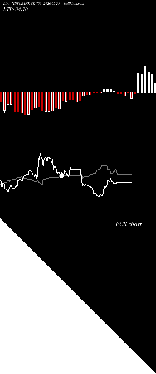  option chart HDFCBANK CE 750 2026-05-26 