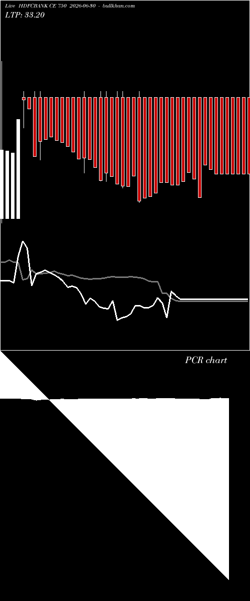  option chart HDFCBANK CE 750 2026-06-30 