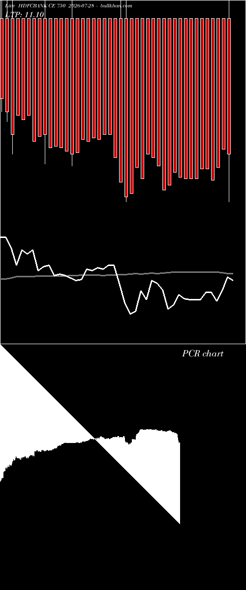  option chart HDFCBANK CE 750 2026-07-28 