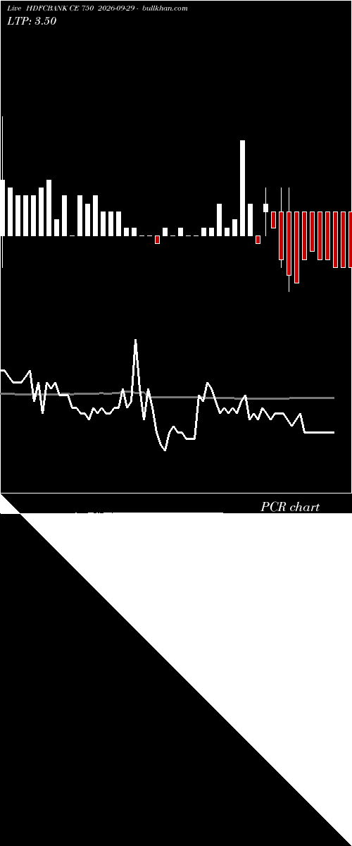  option chart HDFCBANK CE 750 2026-09-29 