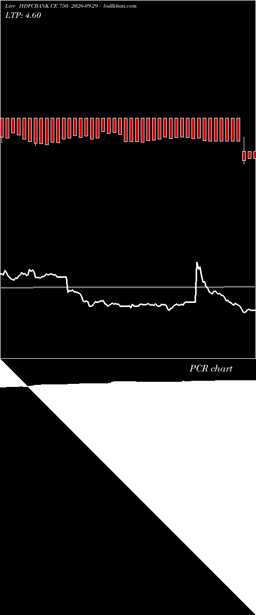  option chart HDFCBANK CE 750 2026-09-29 