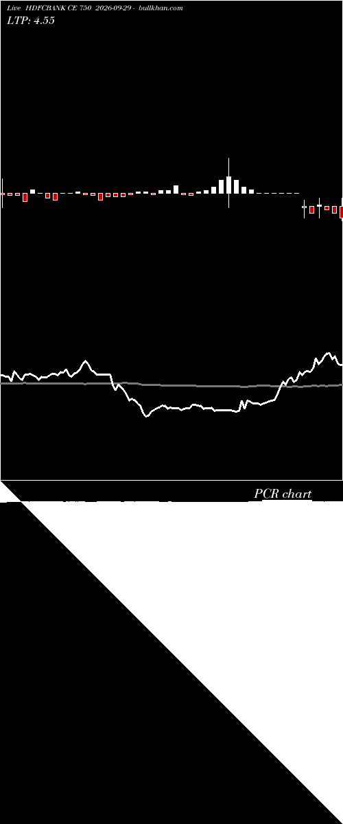  option chart HDFCBANK CE 750 2026-09-29 