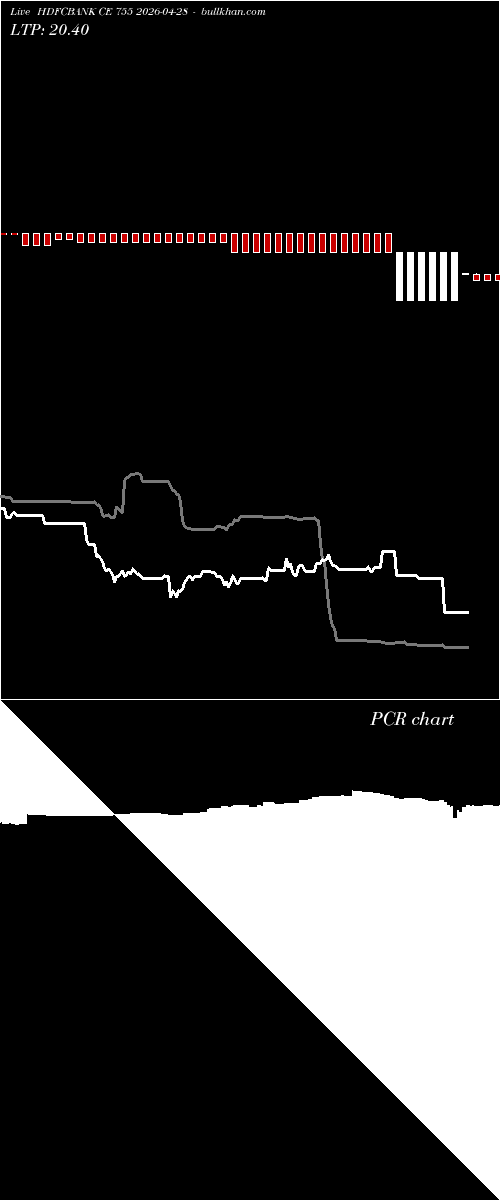  option chart HDFCBANK CE 755 2026-04-28 