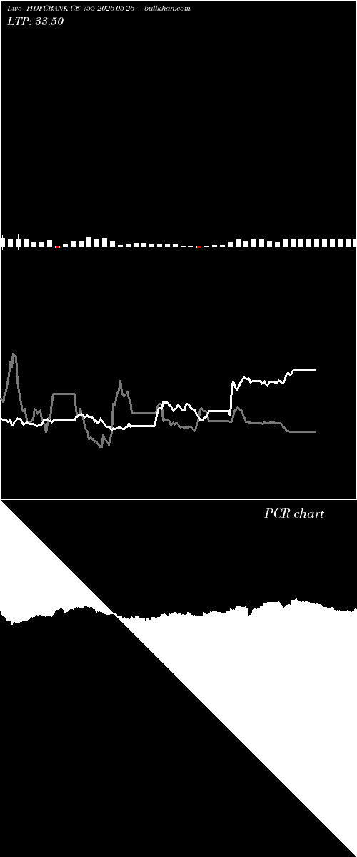  option chart HDFCBANK CE 755 2026-05-26 
