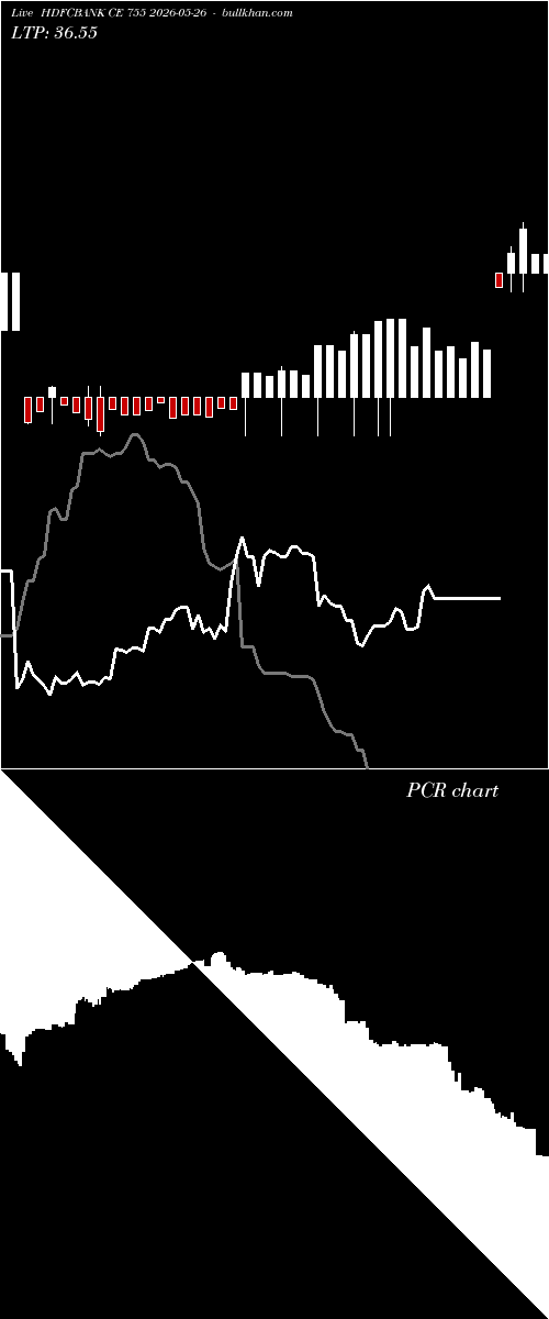  option chart HDFCBANK CE 755 2026-05-26 