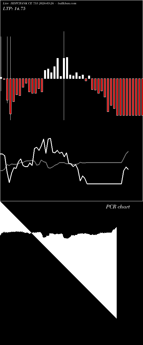  option chart HDFCBANK CE 755 2026-05-26 