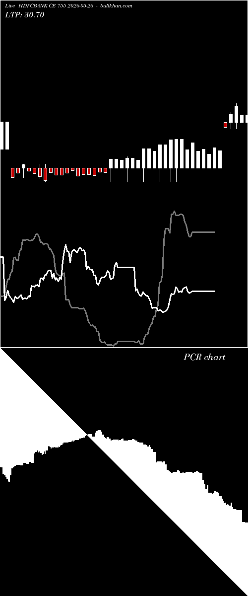  option chart HDFCBANK CE 755 2026-05-26 