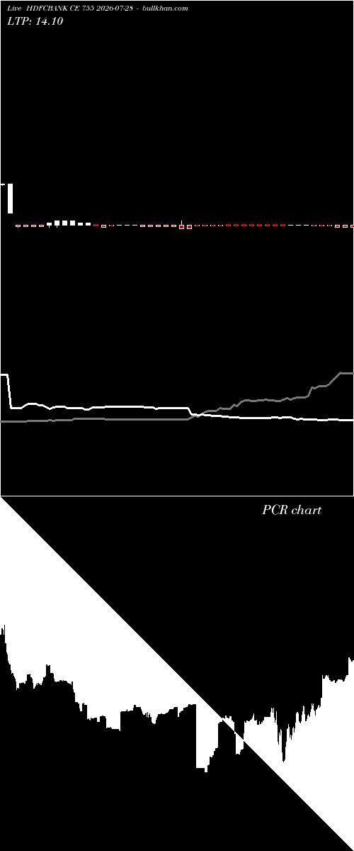  option chart HDFCBANK CE 755 2026-07-28 