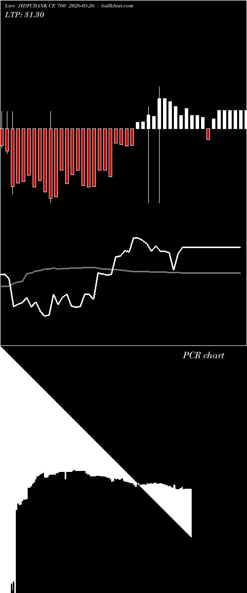  option chart HDFCBANK CE 760 2026-05-26 