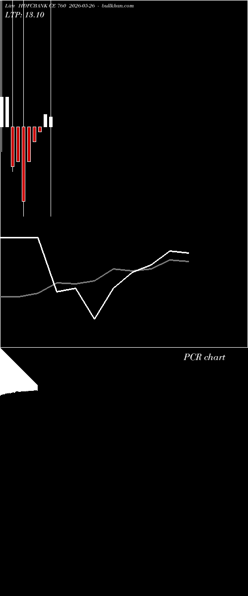 option chart HDFCBANK CE 760 2026-05-26 