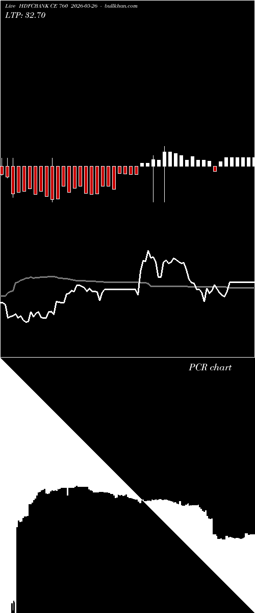  option chart HDFCBANK CE 760 2026-05-26 