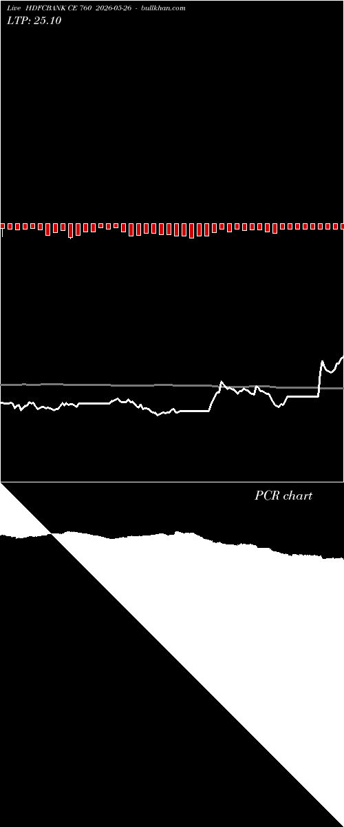  option chart HDFCBANK CE 760 2026-05-26 