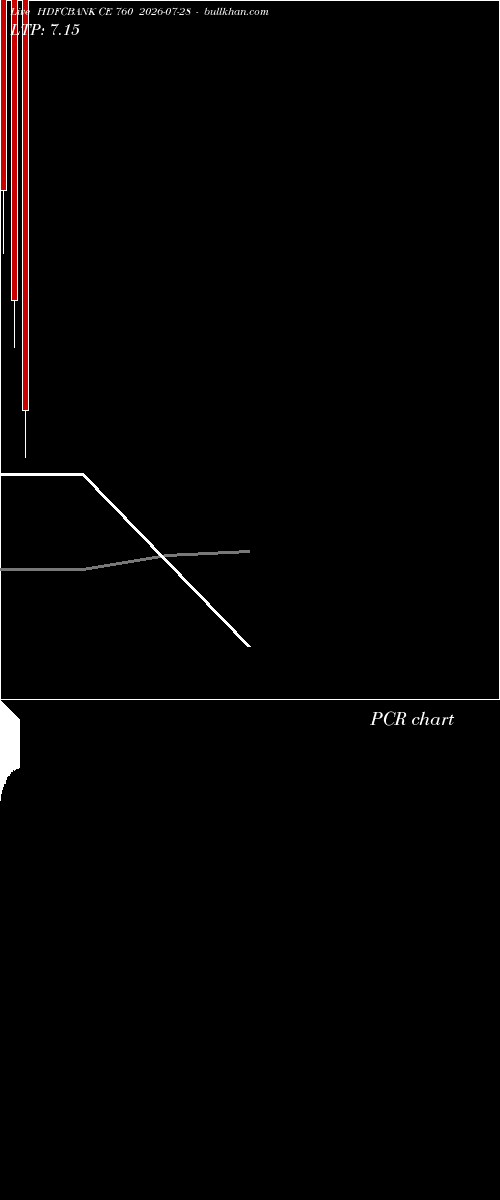  option chart HDFCBANK CE 760 2026-07-28 