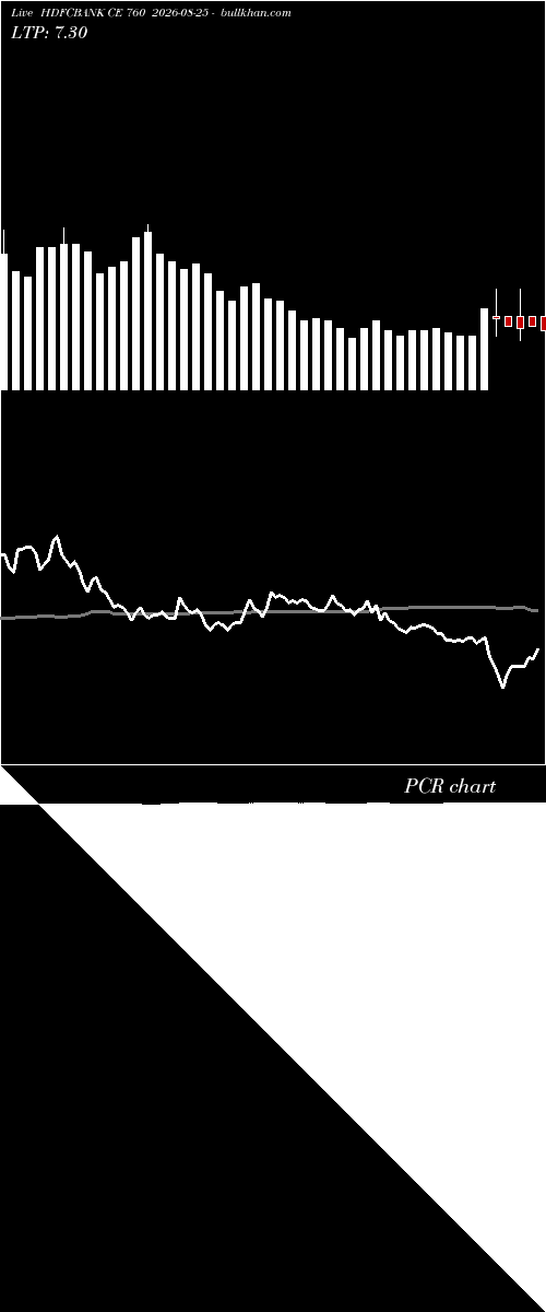  option chart HDFCBANK CE 760 2026-08-25 