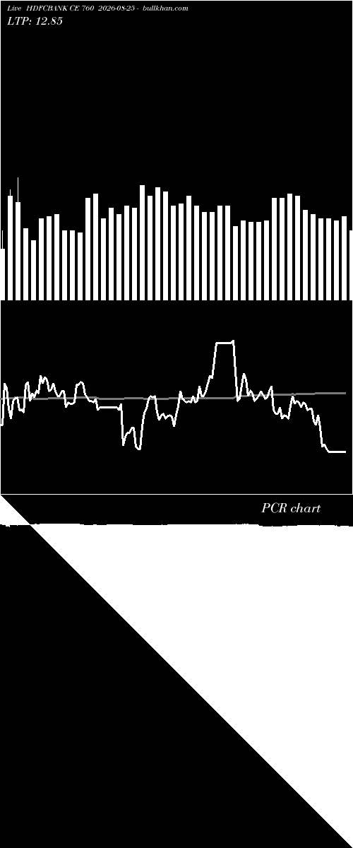 option chart HDFCBANK CE 760 2026-08-25 