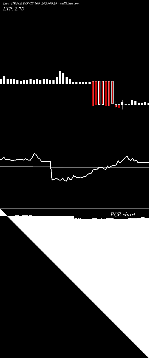  option chart HDFCBANK CE 760 2026-09-29 