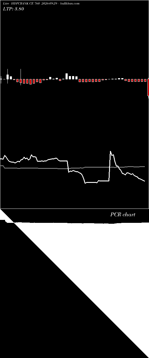  option chart HDFCBANK CE 760 2026-09-29 