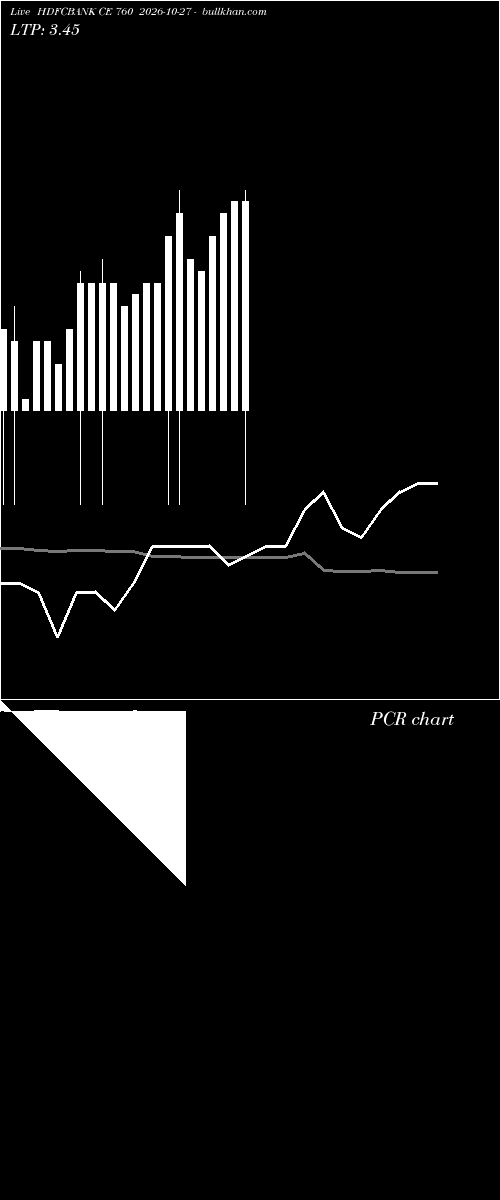  option chart HDFCBANK CE 760 2026-10-27 