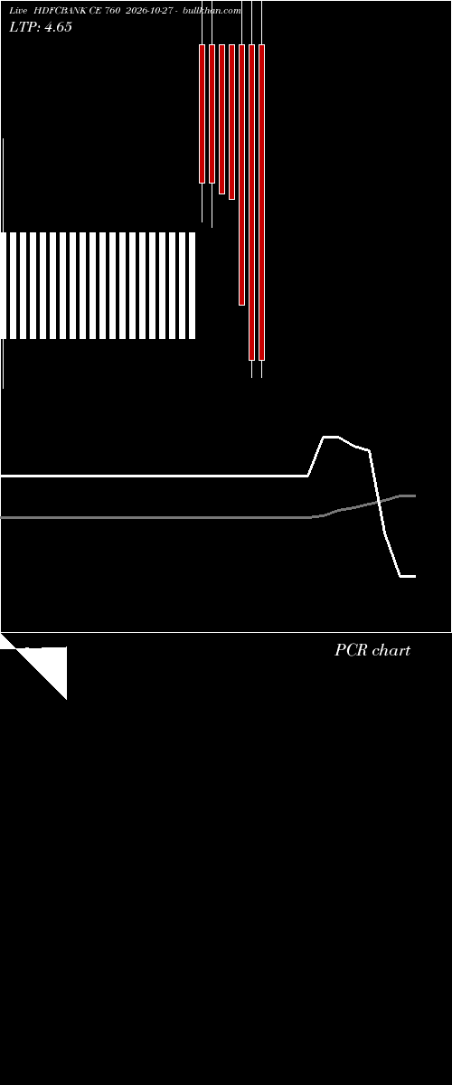  option chart HDFCBANK CE 760 2026-10-27 