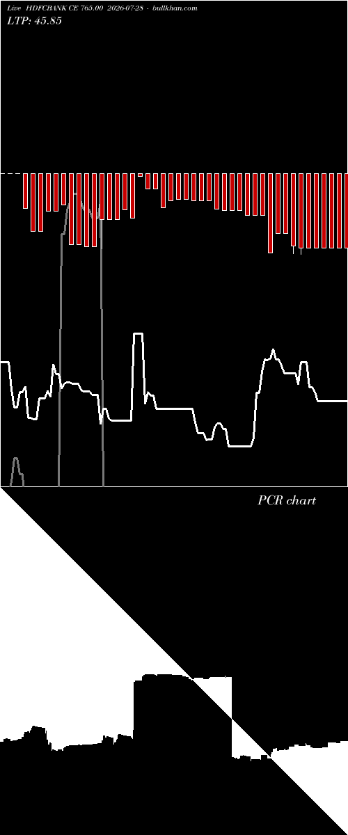  option chart HDFCBANK CE 765.00 2026-07-28 