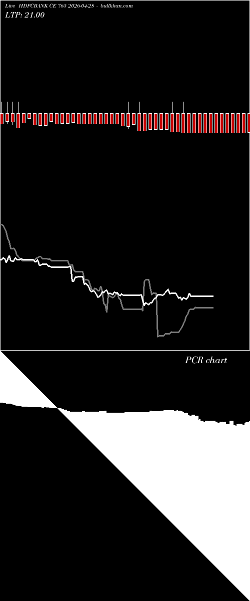  option chart HDFCBANK CE 765 2026-04-28 