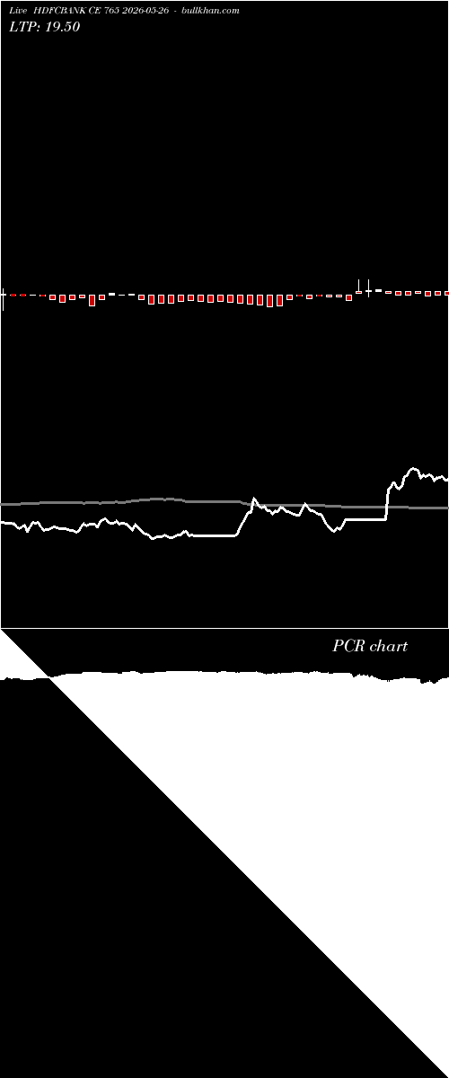  option chart HDFCBANK CE 765 2026-05-26 