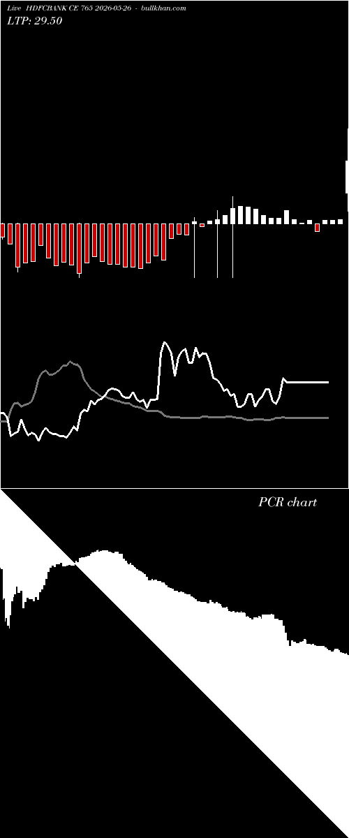  option chart HDFCBANK CE 765 2026-05-26 