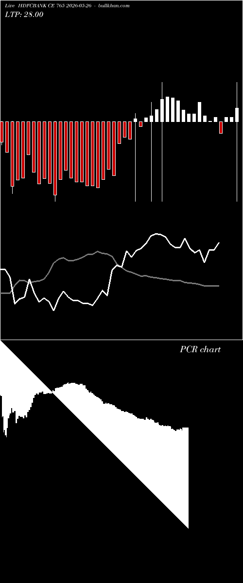  option chart HDFCBANK CE 765 2026-05-26 