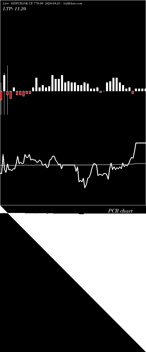  option chart HDFCBANK CE 770.00 2026-08-25 
