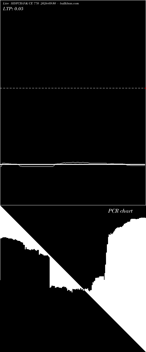  option chart HDFCBANK CE 770 2026-03-30 