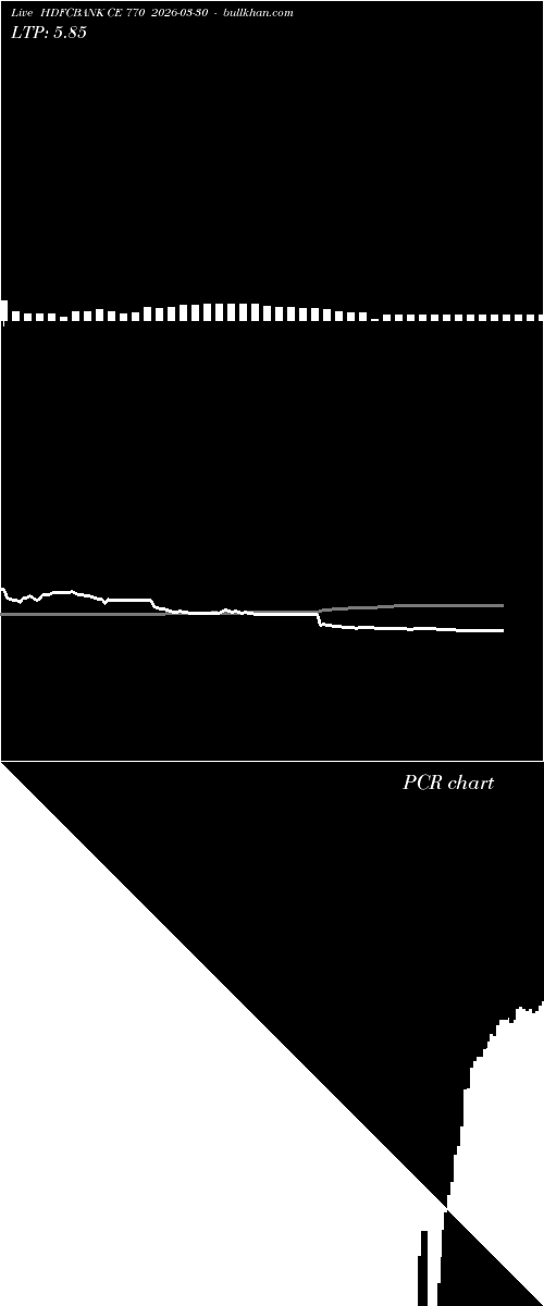  option chart HDFCBANK CE 770 2026-03-30 
