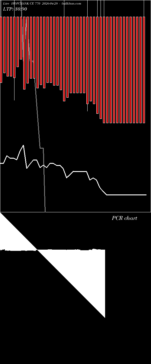  option chart HDFCBANK CE 770 2026-04-28 