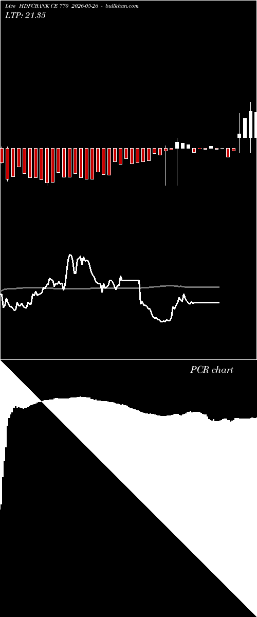  option chart HDFCBANK CE 770 2026-05-26 