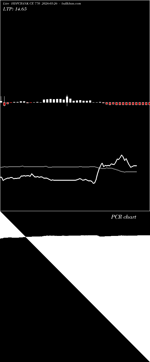  option chart HDFCBANK CE 770 2026-05-26 