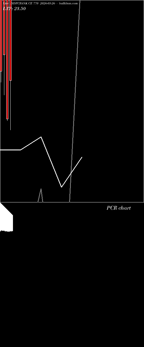  option chart HDFCBANK CE 770 2026-05-26 