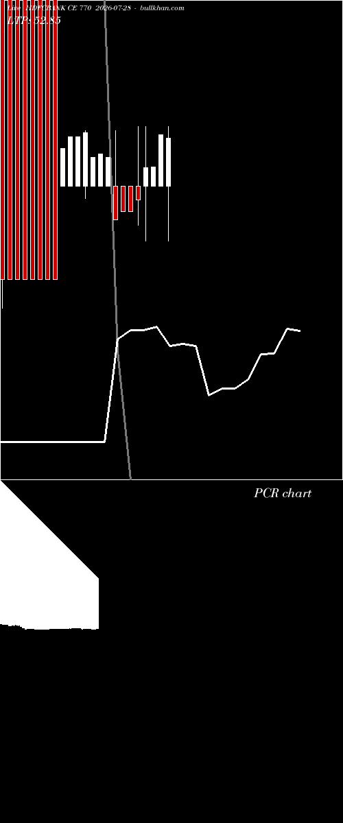  option chart HDFCBANK CE 770 2026-07-28 