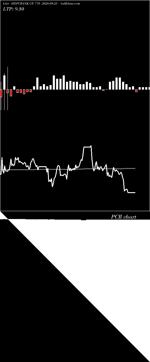  option chart HDFCBANK CE 770 2026-08-25 