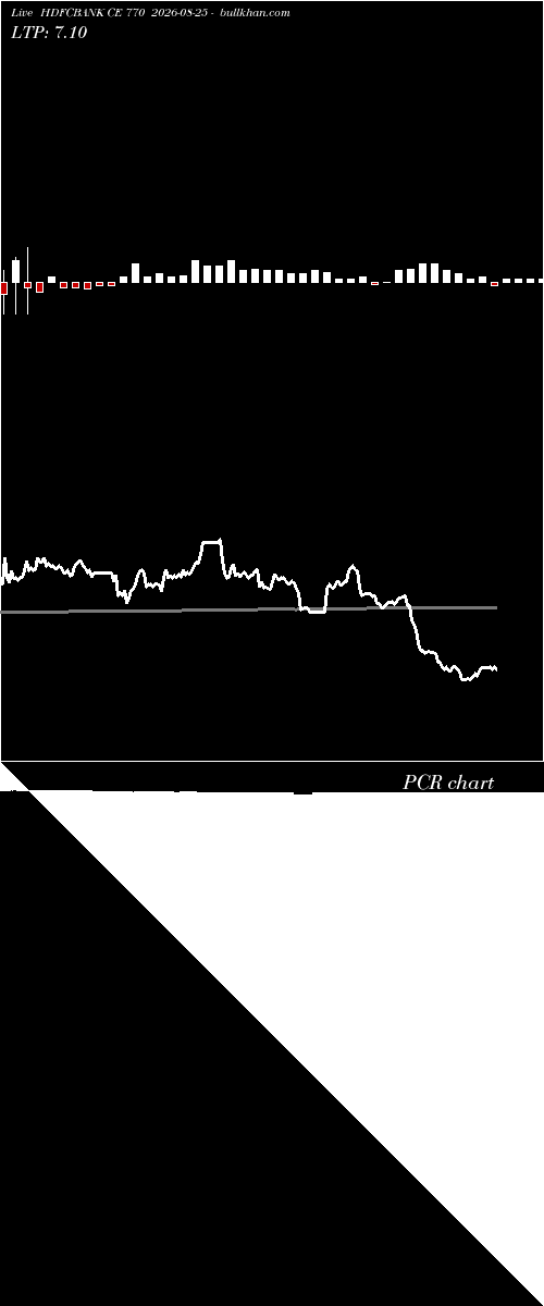  option chart HDFCBANK CE 770 2026-08-25 