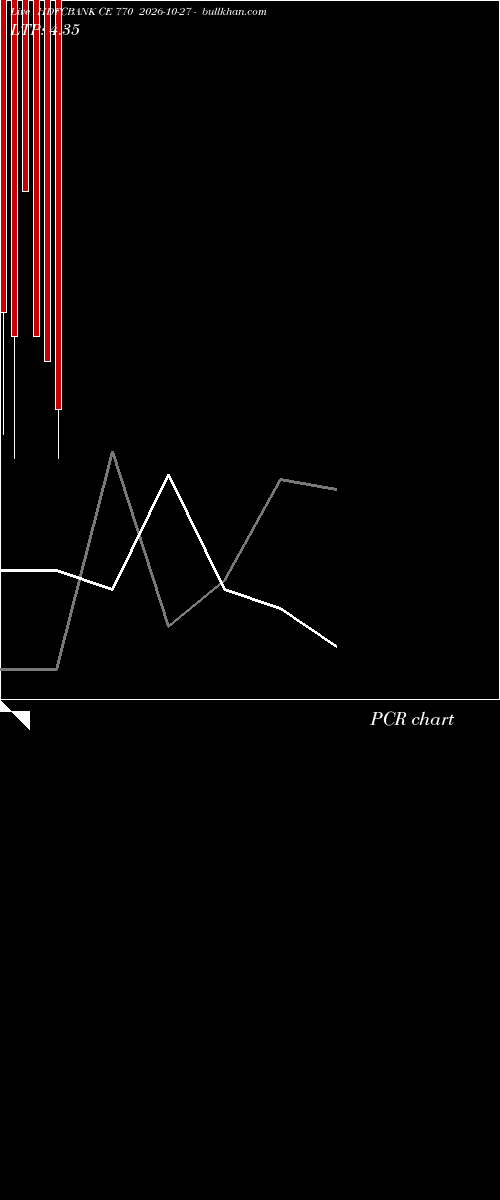  option chart HDFCBANK CE 770 2026-10-27 