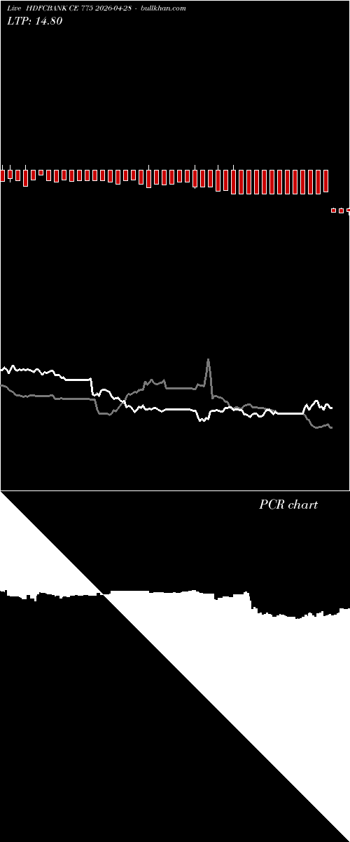  option chart HDFCBANK CE 775 2026-04-28 