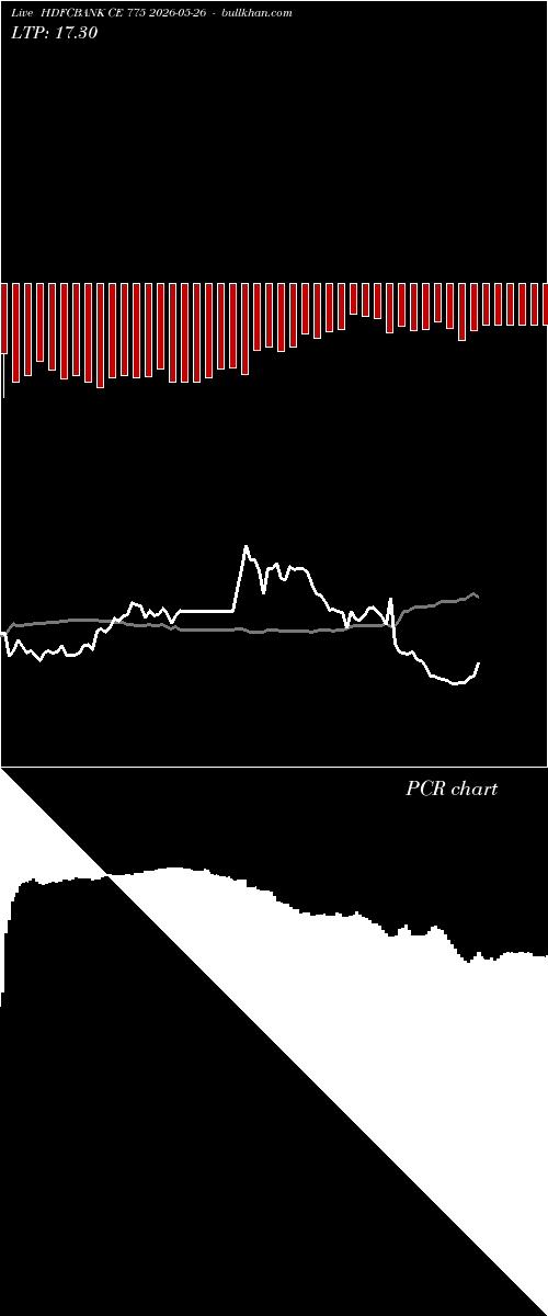 option chart HDFCBANK CE 775 2026-05-26 