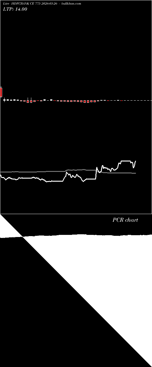  option chart HDFCBANK CE 775 2026-05-26 