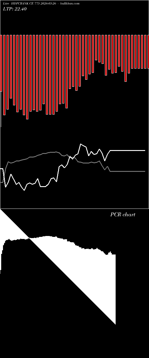  option chart HDFCBANK CE 775 2026-05-26 