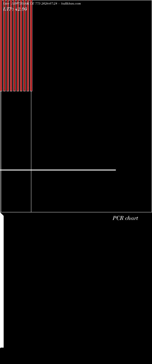  option chart HDFCBANK CE 775 2026-07-28 