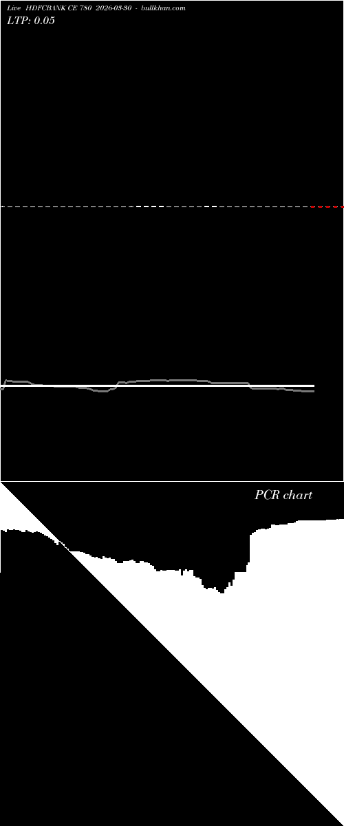 option chart HDFCBANK CE 780 2026-03-30 