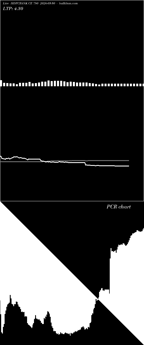  option chart HDFCBANK CE 780 2026-03-30 