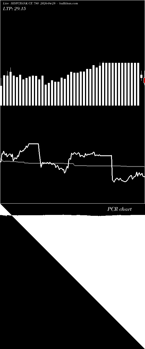  option chart HDFCBANK CE 780 2026-04-28 