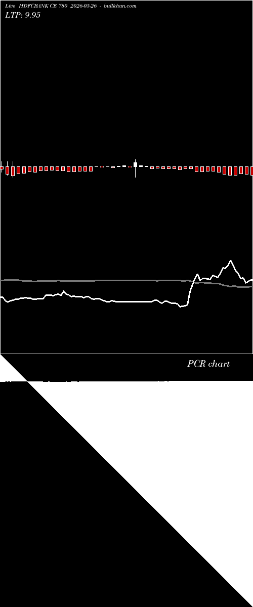  option chart HDFCBANK CE 780 2026-05-26 