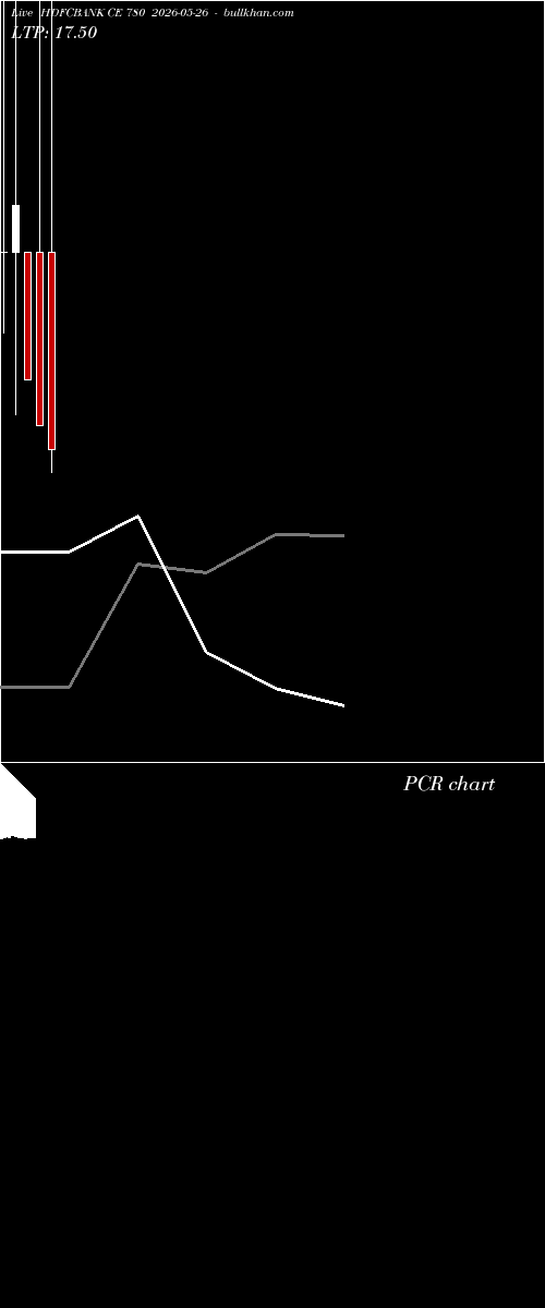  option chart HDFCBANK CE 780 2026-05-26 